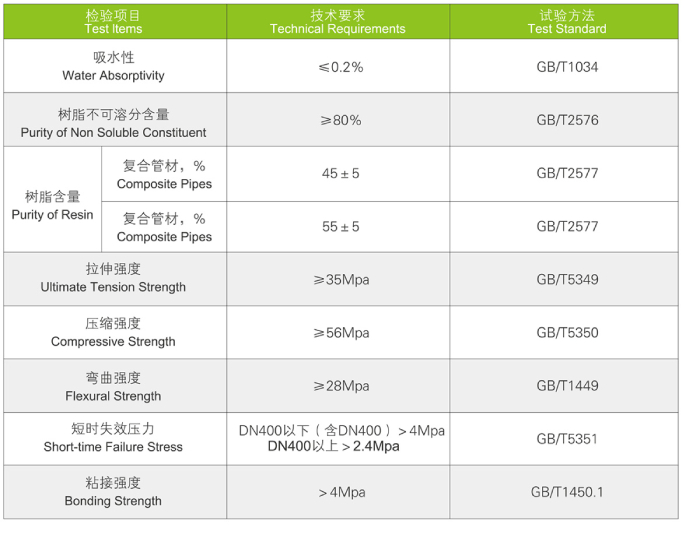 玻璃鋼/氯化聚氯乙烯復(fù)合管道 玻璃鋼/氯化聚氯乙烯復(fù)合管道