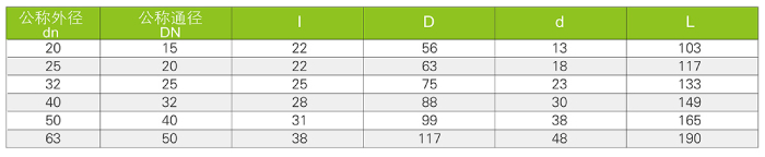 氣動、電動球閥（Q661F-10S、Q961F-10S)(圖3)
